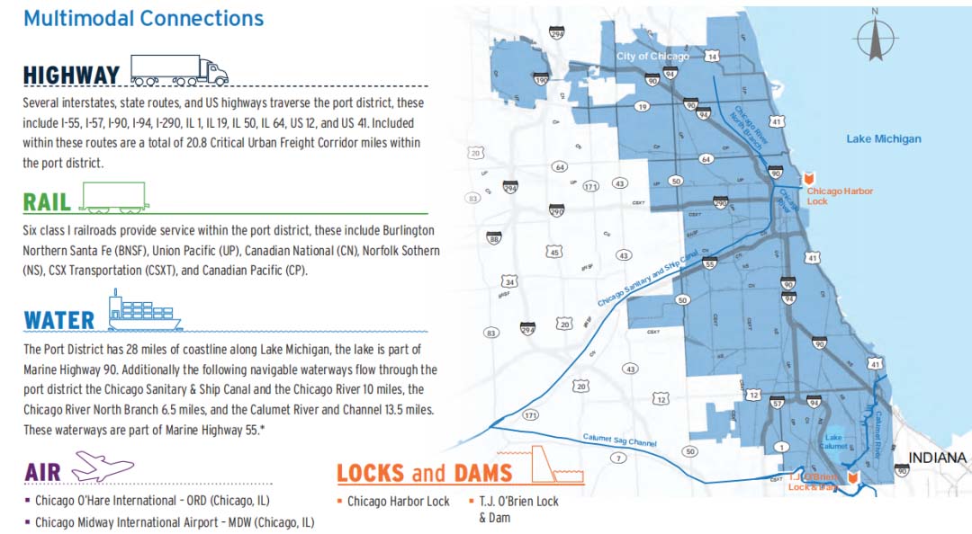 Port of Chicago Largest Inland Port in the US