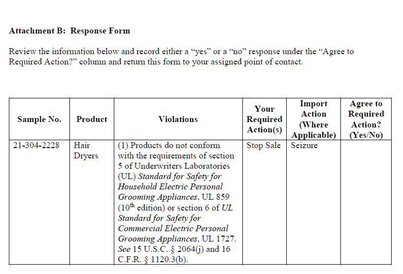 CPSC Customs Hold Why & How to Resolve STU Supply Chain