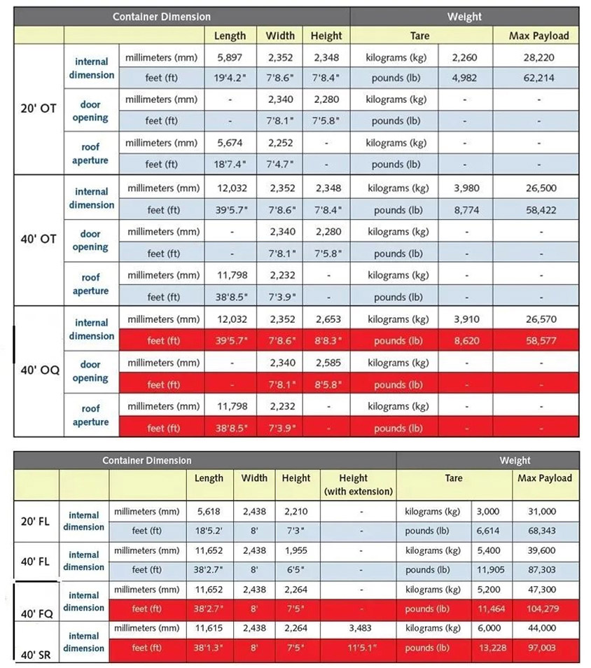 OOG Container Out of Gauge Cargo Shipping Service from CN
